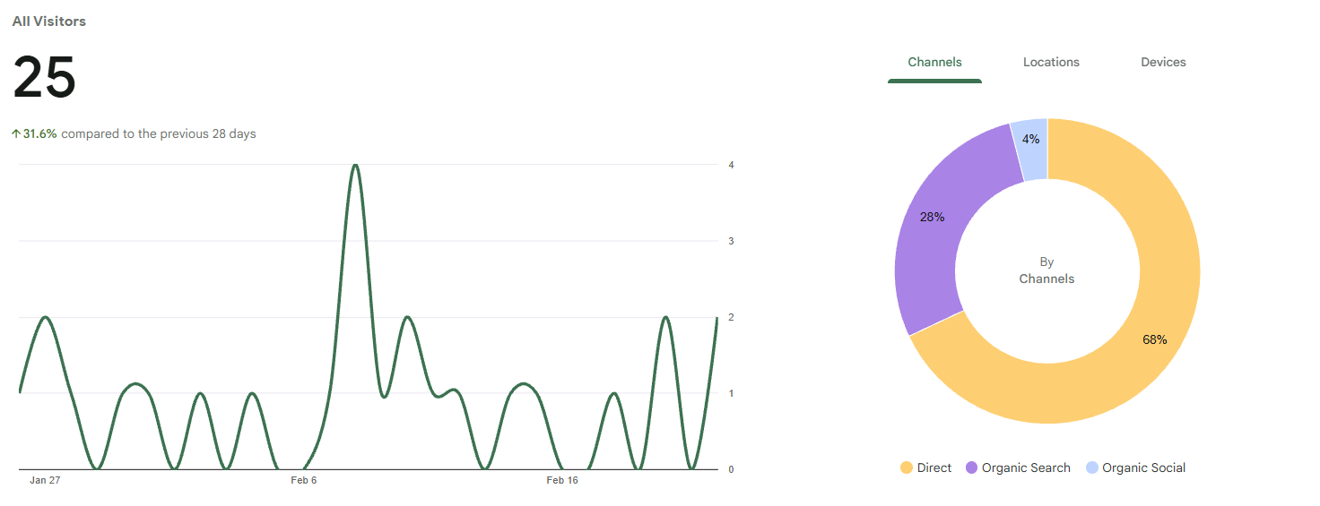 Khai xuân Bính Ngọ: 25 visitors và mồng 6 Tết